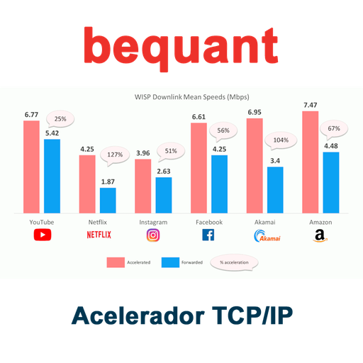 [BQNT-500M-PU] Bequant BQNT-500M-PU -  Licencia permanente Acelerador TCP/IP hasta 500 Mbps